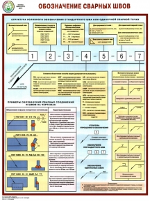 Плакат 